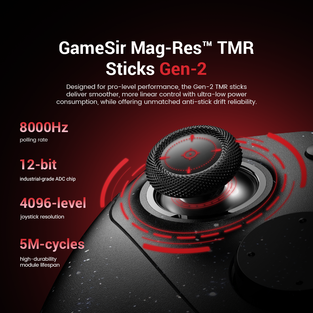 GameSir Mag-Res™ TMR Joysticks Gen-2Designed for professional-grade performance, the second-generation TMR joysticks retain magnetic technology, achieving durable anti-drift performance without physical contact. They also offer smoother, more linear control and ultra-low power consumption, delivering a precise and responsive gaming experience for competitive players. This is a further iteration and advancement over current mainstream Hall effect joysticks, designed to address the lifespan issues of traditional carbon film joysticks and overcome the shortcomings of first-generation magnetoresistive/Hall effect joysticks in terms of accuracy and power consumption.