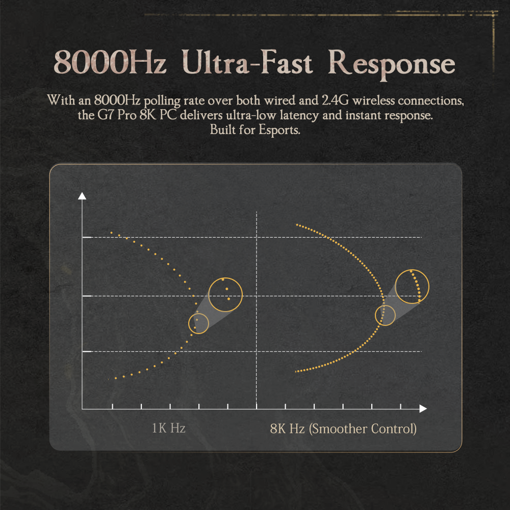 What is an 8000Hz Polling Rate?Polling rate refers to how many times per second the controller 