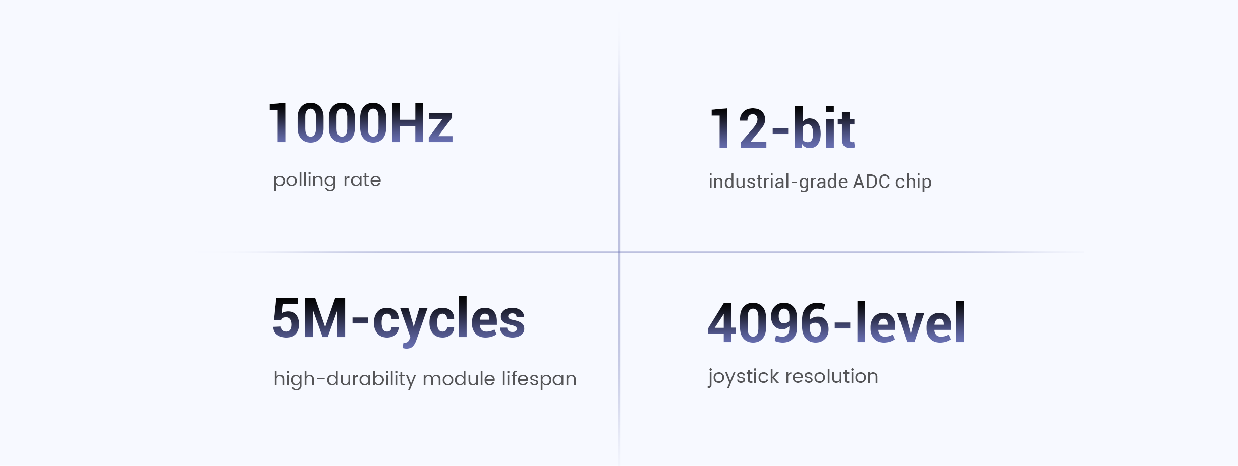 1. 1000Hz Polling RateThe polling rate is the frequency at which the controller communicates its input data to your PC or console.The Advantage: A 1000Hz rate means the controller reports every 1.0 millisecond.The Result: This provides ultra-low latency, ensuring that your button presses and stick movements are registered near-instantaneously in the game. This is the industry standard for pro-level esports gear.2. 12-bit Industrial-Grade ADC ChipThe ADC (Analog-to-Digital Converter) is the 