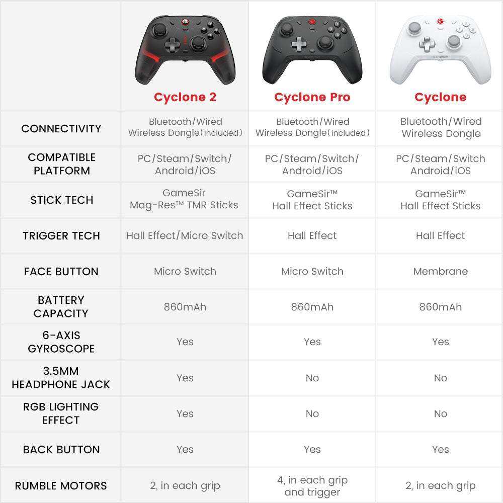 GameSir Cyclone 2 Multiplatform Controller - Phantom White - GameSir