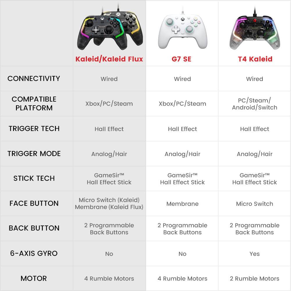 GameSir Kaleid Flux Xbox Wired Controller - GameSir