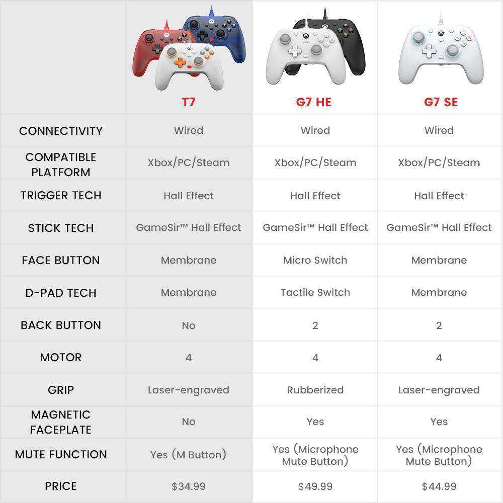 GameSir T7 Xbox Wired Controller - White - GameSir